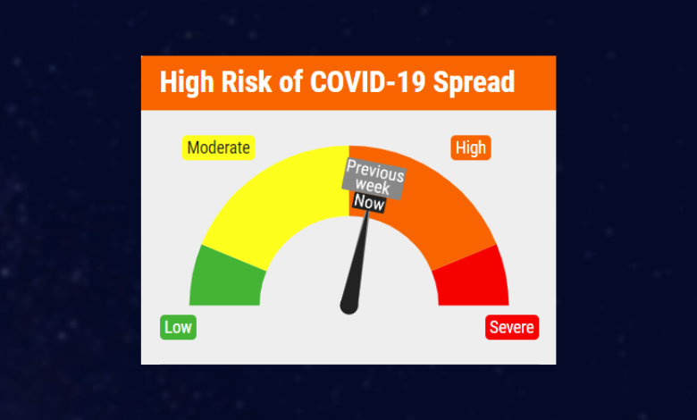The Lincoln-Lancaster County Health Department stated that the COVID-19 Risk Dial would stay in low orange for a fourth consecutive week